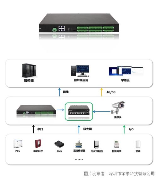 储能进阶篇 电化学储能系统声讯解决方案详解