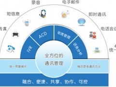 供应西安呼叫中心系统建设 声讯系统优化通信产品解决方案