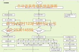 工资查询系统,成绩学分查询系统,会员积分查询系统