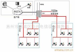 声讯系统